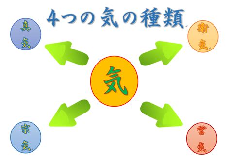 火水運|東洋医学の知恵：運氣學とは？ 